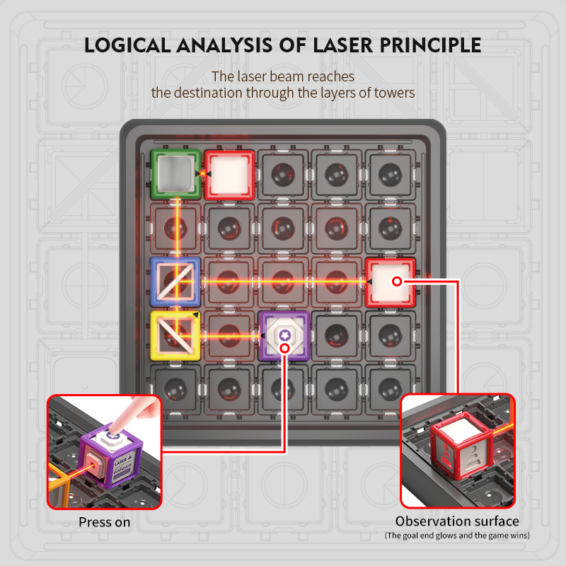 STEM Game Laser Maze Toys 60 L - Kids Education Level 评论和价格