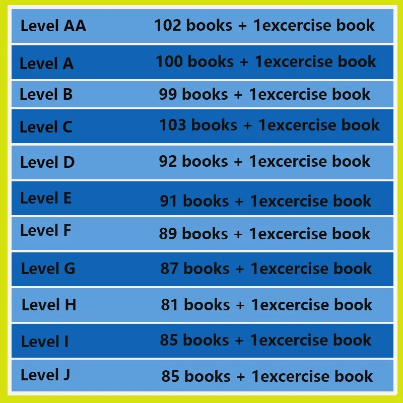 Hot Kids RAZ Levels Preschool  - Kids Education Level 评论和价格