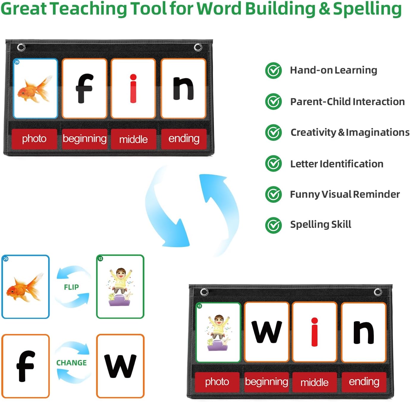 CVC Word Building Pocket Chart - Phonics Card Game 评论和价格